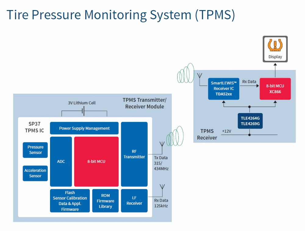 汽車電子與“常規(guī)”電子有何不同？