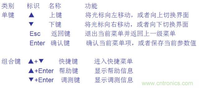 一次下電和二次下電到底有什么區(qū)別？ 如何操作？