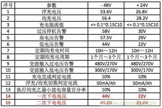 一次下電和二次下電到底有什么區(qū)別？ 如何操作？