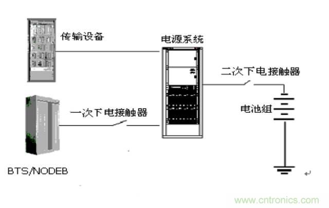 一次下電和二次下電到底有什么區(qū)別？ 如何操作？