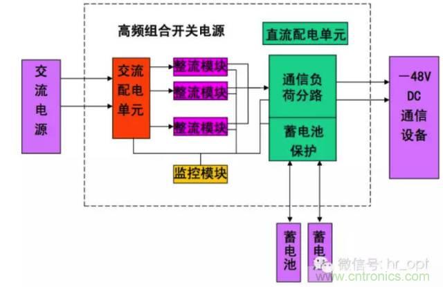 一次下電和二次下電到底有什么區(qū)別？ 如何操作？