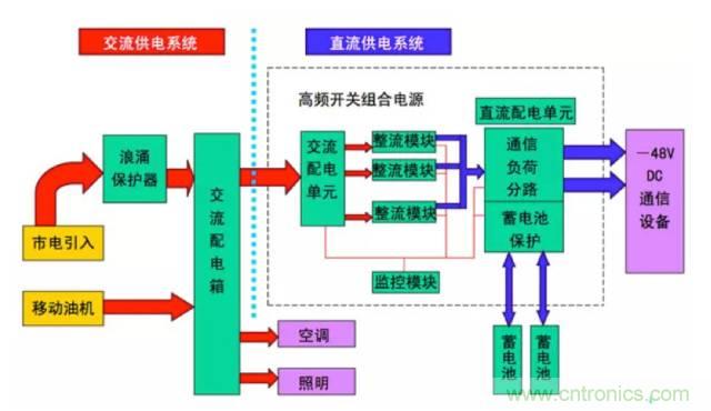 一次下電和二次下電到底有什么區(qū)別？ 如何操作？