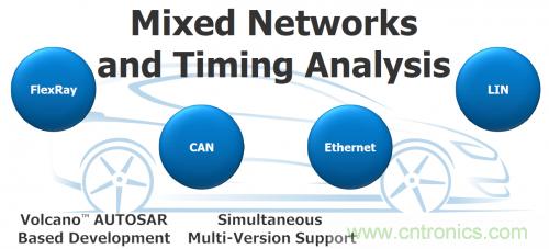 汽車電氣設計工具與普通EDA工具有何異同？