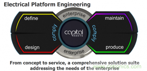 汽車電氣設計工具與普通EDA工具有何異同？
