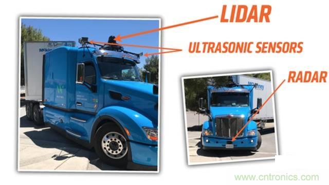 揭秘全球6大自動(dòng)駕駛卡車，硬件配置及方案有哪些不同