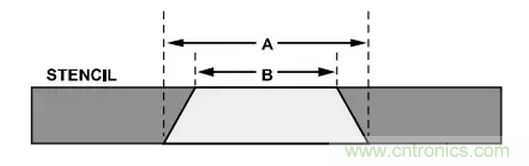 就這樣，從PCB移除PBGA封裝