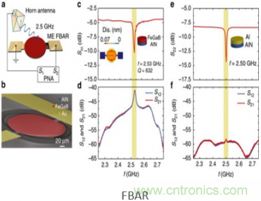 僅為小型天線百分之一，新型ME天線可用于智能硬件中