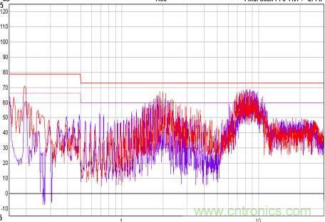 開關(guān)電源EMC知識經(jīng)驗(yàn)超級總匯！
