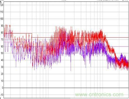 開關(guān)電源EMC知識經(jīng)驗(yàn)超級總匯！