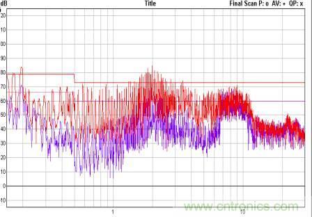 開關(guān)電源EMC知識經(jīng)驗(yàn)超級總匯！