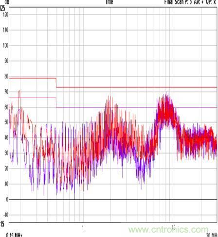 開關(guān)電源EMC知識經(jīng)驗(yàn)超級總匯！