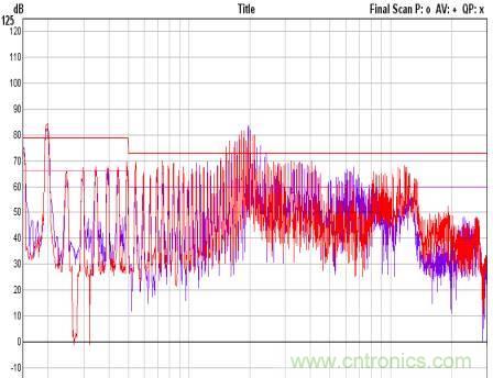 開關(guān)電源EMC知識經(jīng)驗(yàn)超級總匯！