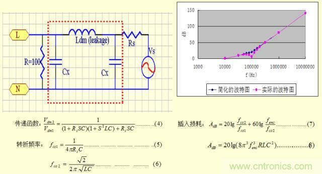開關(guān)電源EMC知識經(jīng)驗(yàn)超級總匯！
