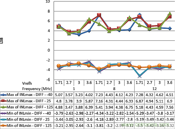 多數(shù)SAR ADC即將被淘汰，勝出的需要哪些性能？