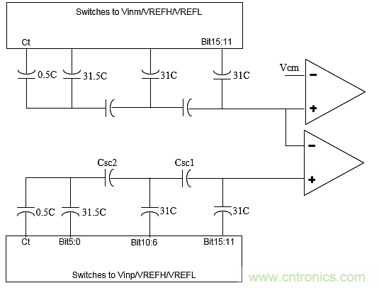多數(shù)SAR ADC即將被淘汰，勝出的需要哪些性能？