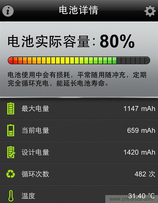 鋰電池對比鉛酸電池，那種電池更適合電動車？