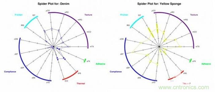只需加19個(gè)超敏電極,就能讓機(jī)器人擁有觸覺