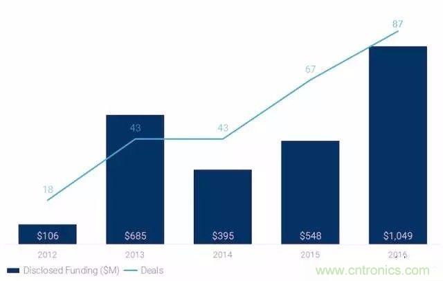 LiDAR技術(shù)的過去、現(xiàn)在和未來