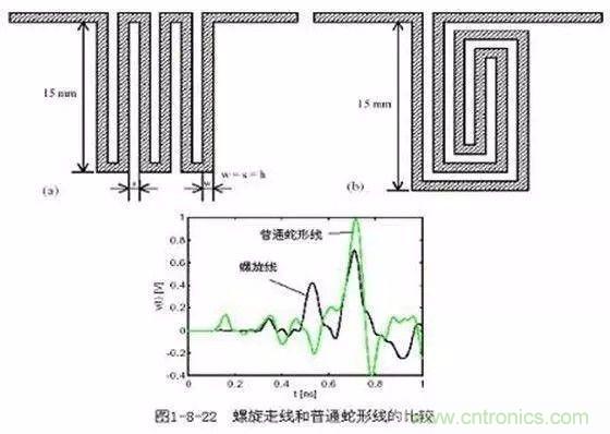 PCB三種特殊走線技巧，你都get到了嗎？