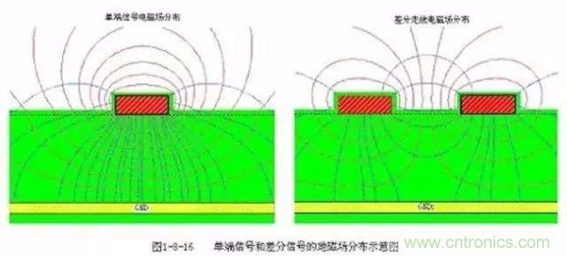 PCB三種特殊走線技巧，你都get到了嗎？