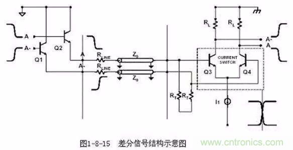 PCB三種特殊走線技巧，你都get到了嗎？