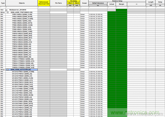 DDR布線最簡(jiǎn)規(guī)則與過(guò)程，很全很專業(yè)！