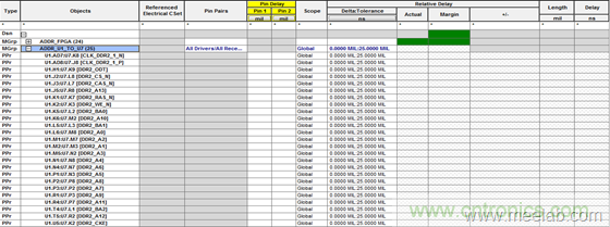 DDR布線最簡(jiǎn)規(guī)則與過(guò)程，很全很專業(yè)！