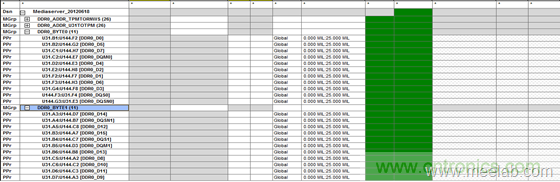 DDR布線最簡(jiǎn)規(guī)則與過(guò)程，很全很專業(yè)！