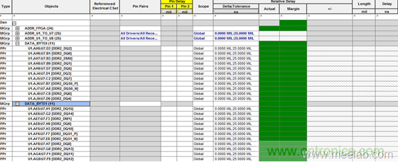 DDR布線最簡(jiǎn)規(guī)則與過(guò)程，很全很專業(yè)！