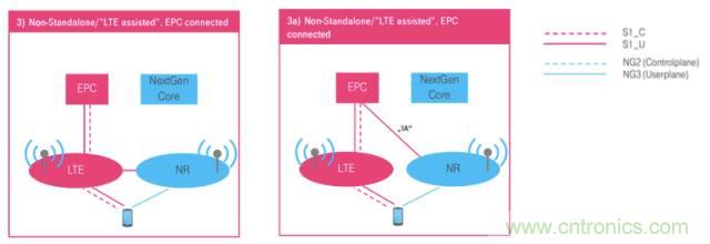 從VoLTE到VoNR，5G怎樣提供語音業(yè)務(wù)？