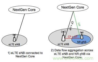 從VoLTE到VoNR，5G怎樣提供語音業(yè)務(wù)？