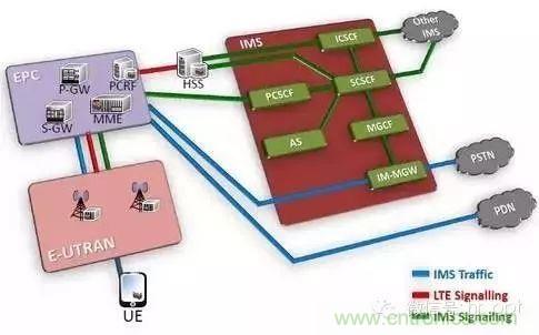 從VoLTE到VoNR，5G怎樣提供語音業(yè)務(wù)？