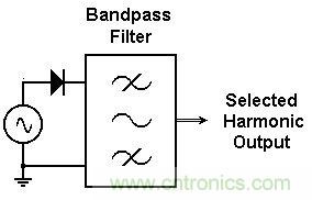 你會(huì)巧妙利用二極管中的“存儲(chǔ)電荷”嗎？