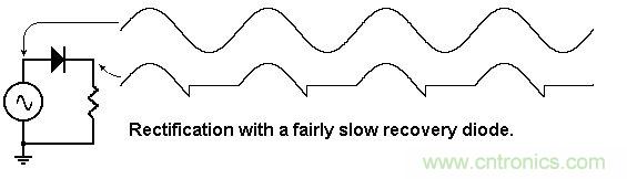 你會(huì)巧妙利用二極管中的“存儲(chǔ)電荷”嗎？