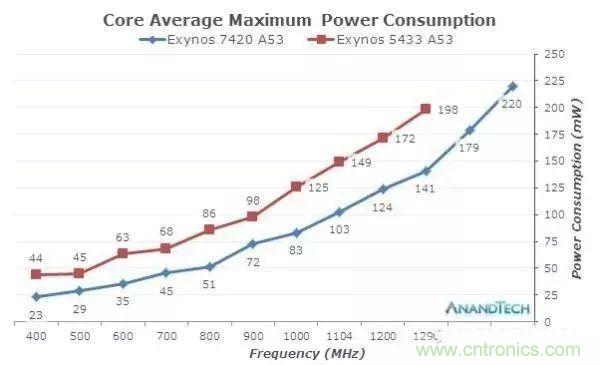 為什么CPU的頻率止步于4G？