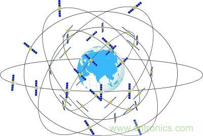 解碼北斗三號(hào)，它都采用了哪些新技術(shù)？