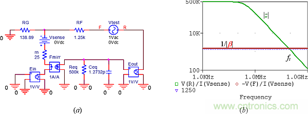 用了30年的電流反饋放大器錯了？PSpice仿真來判定