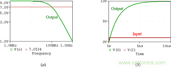 用了30年的電流反饋放大器錯了？PSpice仿真來判定