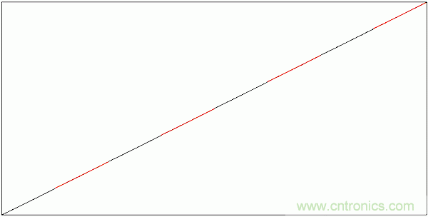 PWM + R2R DAC，這個組合用好了性能驚人！