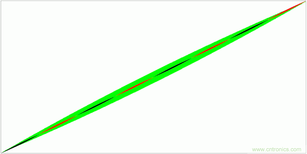 PWM + R2R DAC，這個組合用好了性能驚人！