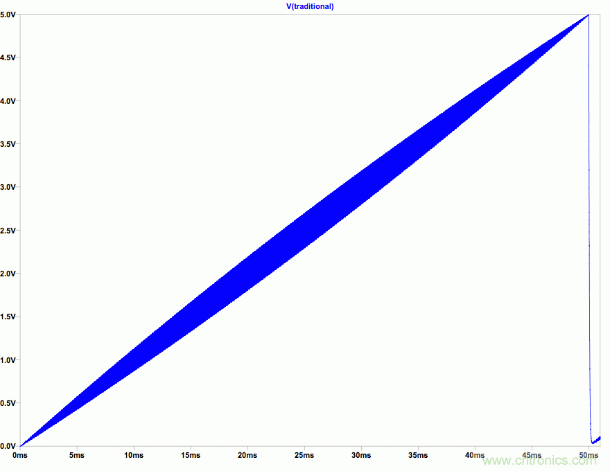 PWM + R2R DAC，這個組合用好了性能驚人！