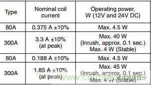 繼電器和接觸器區(qū)別在哪里？
