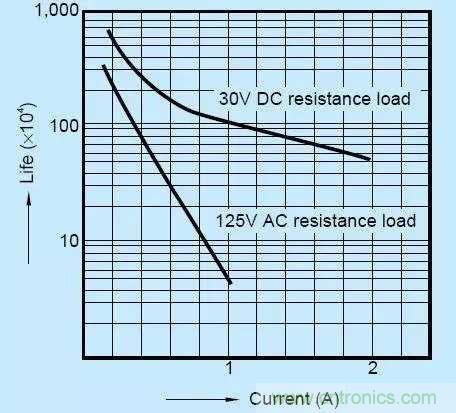 繼電器和接觸器區(qū)別在哪里？