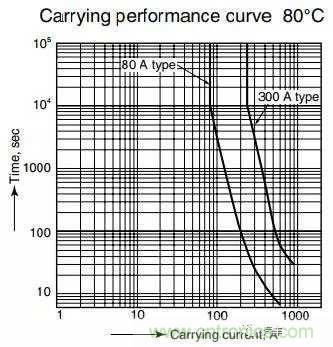 繼電器和接觸器區(qū)別在哪里？