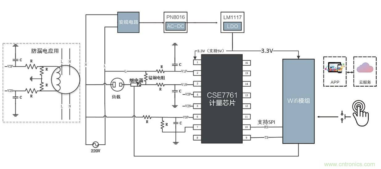 智能電器漏電保護，這樣設(shè)計更靠譜
