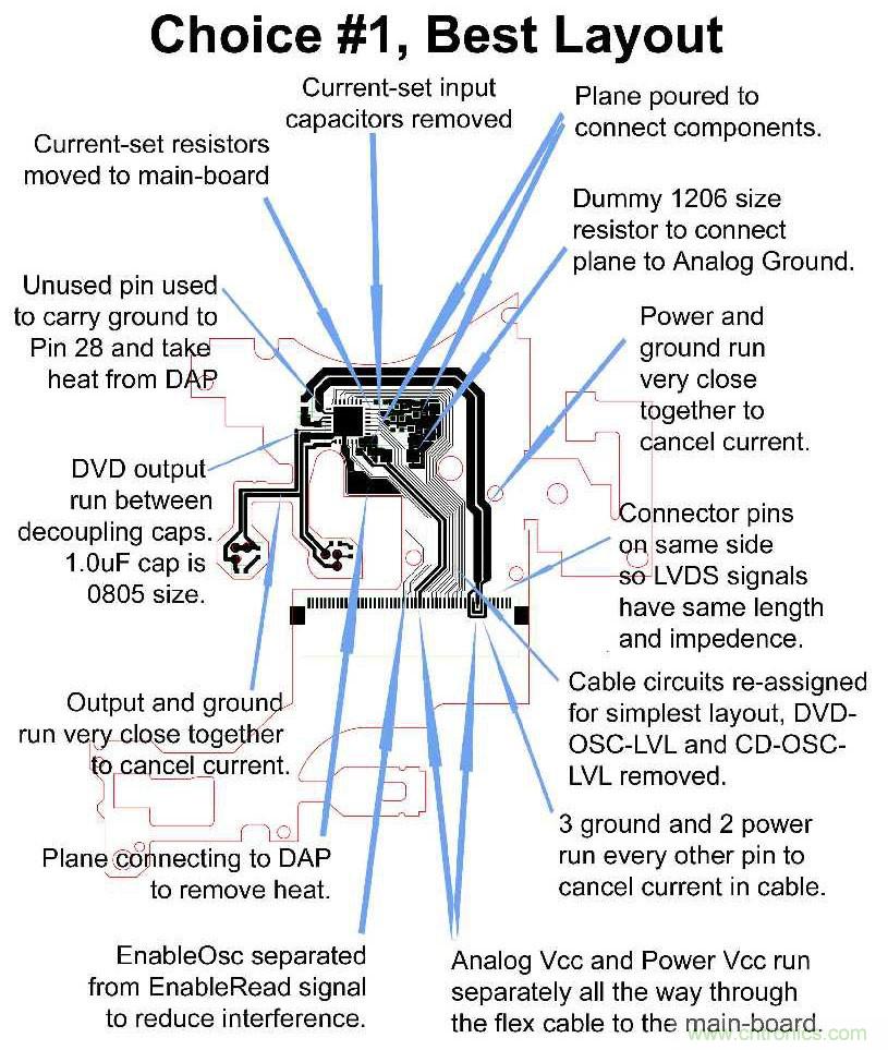 產(chǎn)品設(shè)計(jì)成功最重要的關(guān)鍵是PCB嗎？