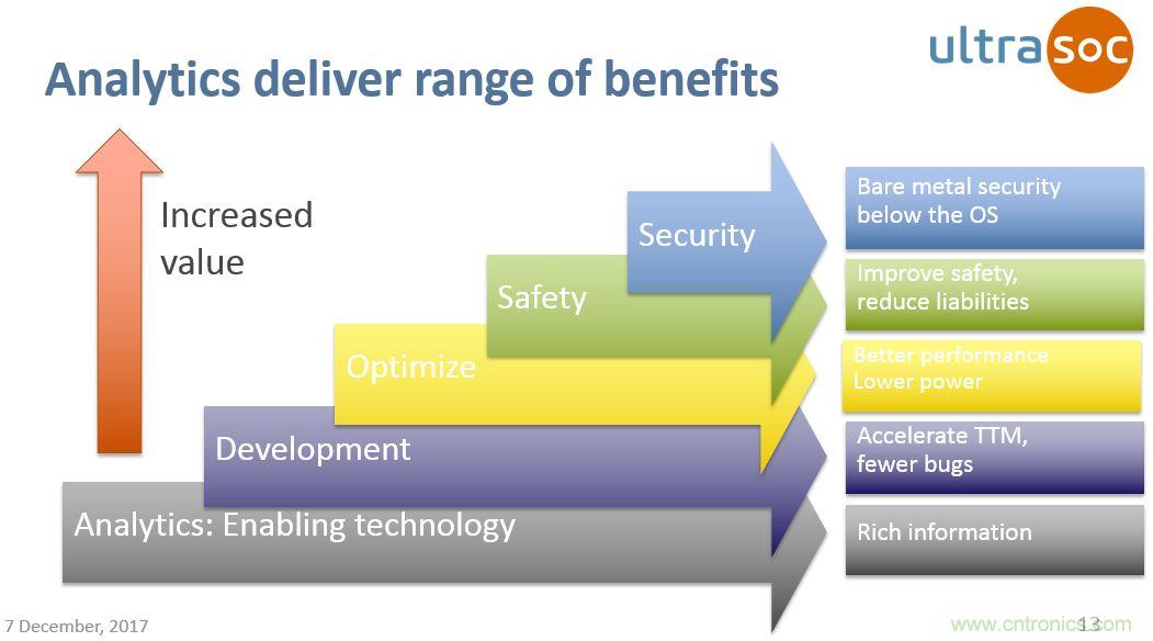 JTAG設(shè)計(jì)方法已過(guò)時(shí)？看片上分析解決方案如何擊破復(fù)雜SoC設(shè)計(jì)問(wèn)題