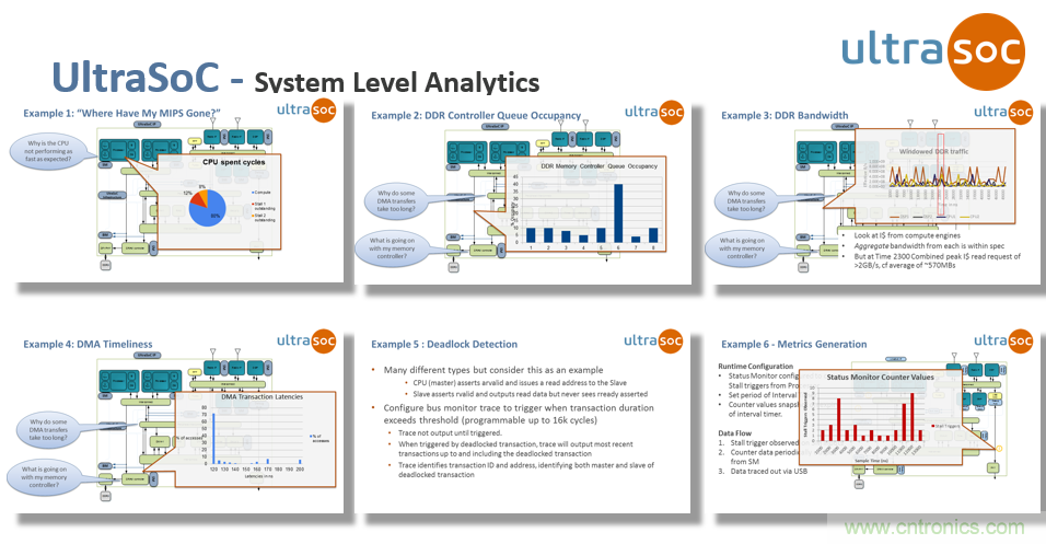 JTAG設(shè)計(jì)方法已過(guò)時(shí)？看片上分析解決方案如何擊破復(fù)雜SoC設(shè)計(jì)問(wèn)題