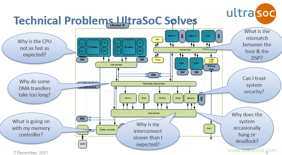 JTAG設(shè)計(jì)方法已過(guò)時(shí)？看片上分析解決方案如何擊破復(fù)雜SoC設(shè)計(jì)問(wèn)題