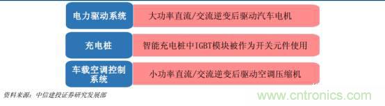 功率半導(dǎo)體，大漲價下的國產(chǎn)替代之路